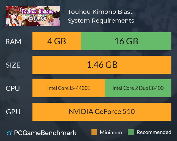 Touhou Kimono Blast System Requirements PC Graph - Can I Run Touhou Kimono Blast Touhou Kimono Blast System Requirements PC Graph - Can I Run Touhou Kimono Blast