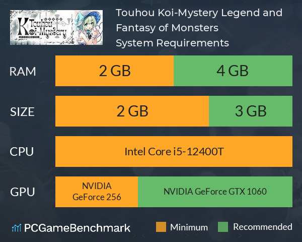 Touhou Koi-Mystery: Legend and Fantasy of Monsters System Requirements PC Graph - Can I Run Touhou Koi-Mystery: Legend and Fantasy of Monsters Touhou Koi-Mystery: Legend and Fantasy of Monsters System Requirements PC Graph - Can I Run Touhou Koi-Mystery: Legend and Fantasy of Monsters