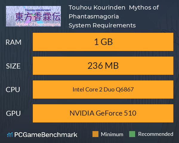 Touhou Kourinden ~ Mythos of Phantasmagoria System Requirements PC Graph - Can I Run Touhou Kourinden ~ Mythos of Phantasmagoria Touhou Kourinden ~ Mythos of Phantasmagoria System Requirements PC Graph - Can I Run Touhou Kourinden ~ Mythos of Phantasmagoria