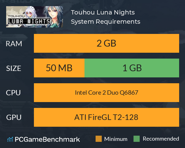 Touhou Luna Nights System Requirements PC Graph - Can I Run Touhou Luna Nights