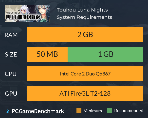 Touhou Luna Nights System Requirements PC Graph - Can I Run Touhou Luna Nights Touhou Luna Nights System Requirements PC Graph - Can I Run Touhou Luna Nights