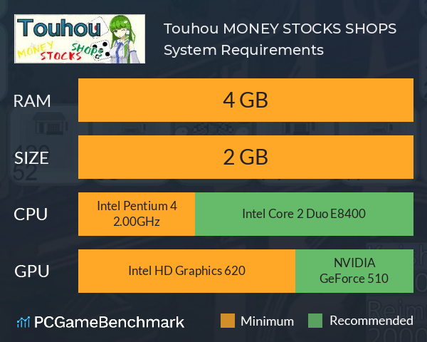 Touhou MONEY STOCKS SHOPS System Requirements PC Graph - Can I Run Touhou MONEY STOCKS SHOPS Touhou MONEY STOCKS SHOPS System Requirements PC Graph - Can I Run Touhou MONEY STOCKS SHOPS