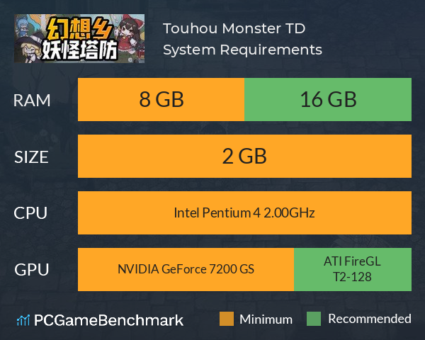 Touhou Monster TD ~ 幻想乡妖怪塔防 System Requirements PC Graph - Can I Run Touhou Monster TD ~ 幻想乡妖怪塔防 Touhou Monster TD ~ 幻想乡妖怪塔防 System Requirements PC Graph - Can I Run Touhou Monster TD ~ 幻想乡妖怪塔防