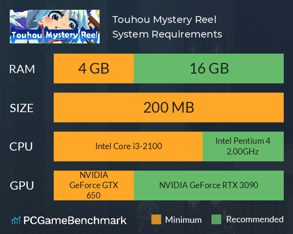 Touhou Mystery Reel System Requirements PC Graph - Can I Run Touhou Mystery Reel Touhou Mystery Reel System Requirements PC Graph - Can I Run Touhou Mystery Reel