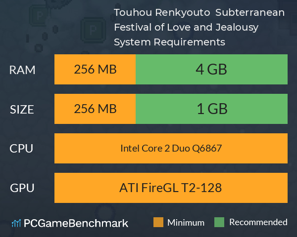 Touhou Renkyouto ~ Subterranean Festival of Love and Jealousy System Requirements PC Graph - Can I Run Touhou Renkyouto ~ Subterranean Festival of Love and Jealousy Touhou Renkyouto ~ Subterranean Festival of Love and Jealousy System Requirements PC Graph - Can I Run Touhou Renkyouto ~ Subterranean Festival of Love and Jealousy