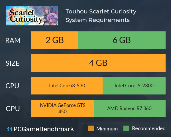 Touhou: Scarlet Curiosity | 東方紅輝心 System Requirements PC Graph - Can I Run Touhou: Scarlet Curiosity | 東方紅輝心