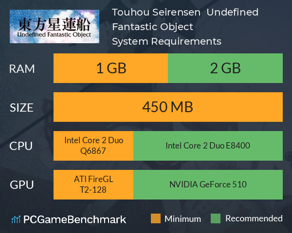 Touhou Seirensen ~ Undefined Fantastic Object. System Requirements PC Graph - Can I Run Touhou Seirensen ~ Undefined Fantastic Object.