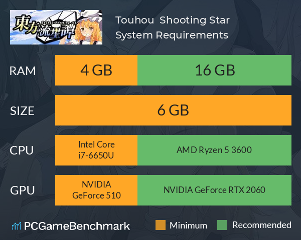 Touhou : Shooting Star | 東方流星譚 System Requirements PC Graph - Can I Run Touhou : Shooting Star | 東方流星譚 Touhou : Shooting Star | 東方流星譚 System Requirements PC Graph - Can I Run Touhou : Shooting Star | 東方流星譚