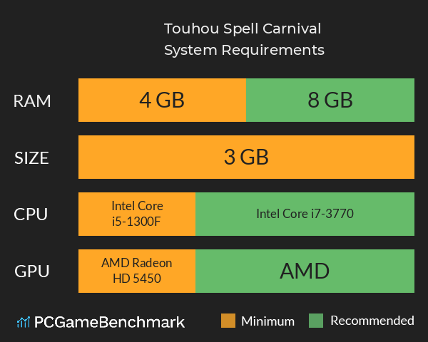 Touhou Spell Carnival System Requirements PC Graph - Can I Run Touhou Spell Carnival Touhou Spell Carnival System Requirements PC Graph - Can I Run Touhou Spell Carnival