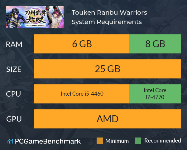 Touken Ranbu Warriors System Requirements PC Graph - Can I Run Touken Ranbu Warriors