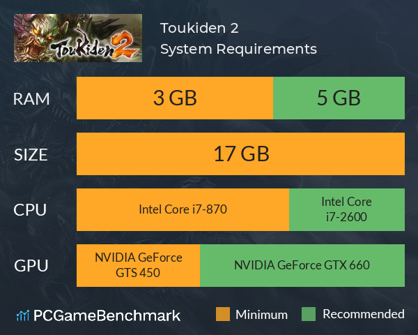 Toukiden 2 System Requirements PC Graph - Can I Run Toukiden 2