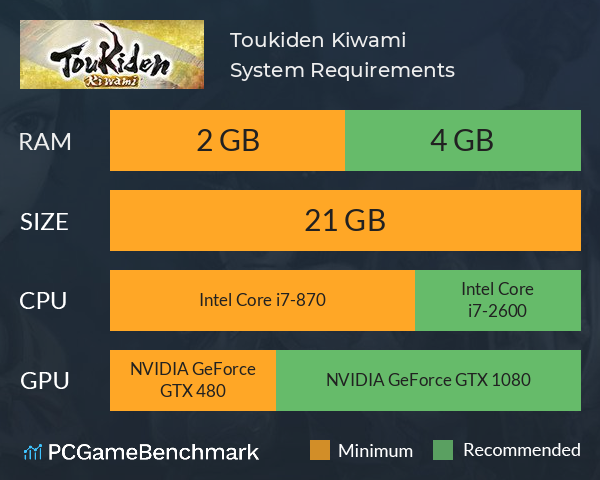 Toukiden: Kiwami System Requirements PC Graph - Can I Run Toukiden: Kiwami