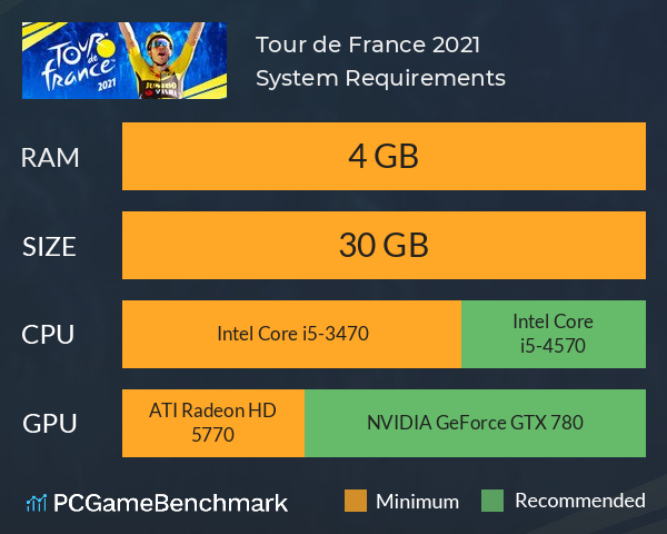 Tour de France 2021 System Requirements PC Graph - Can I Run Tour de France 2021