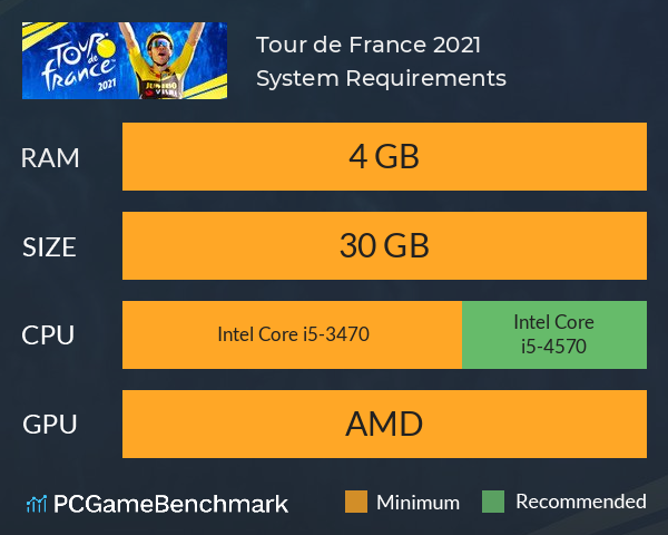 Tour de France 2021 System Requirements PC Graph - Can I Run Tour de France 2021