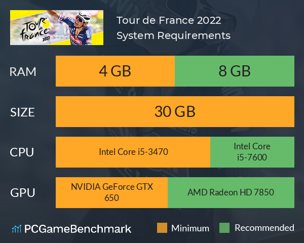Tour de France 2022 System Requirements PC Graph - Can I Run Tour de France 2022