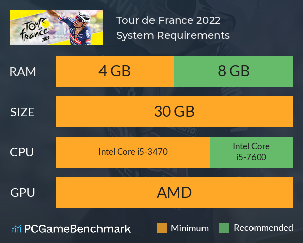 Tour de France 2022 System Requirements PC Graph - Can I Run Tour de France 2022