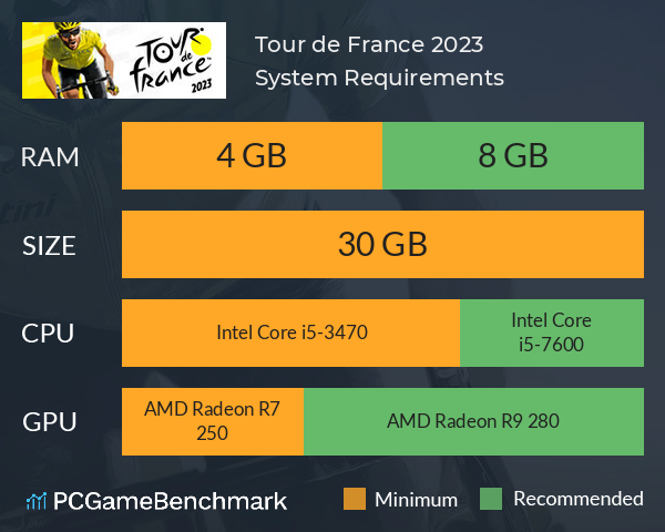 Tour de France 2023 System Requirements PC Graph - Can I Run Tour de France 2023