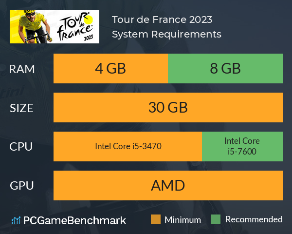 Tour de France 2023 System Requirements PC Graph - Can I Run Tour de France 2023