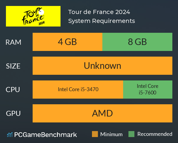 Tour de France 2024 System Requirements PC Graph - Can I Run Tour de France 2024
