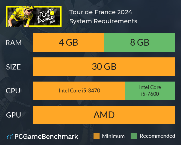 Tour de France 2024 System Requirements PC Graph - Can I Run Tour de France 2024