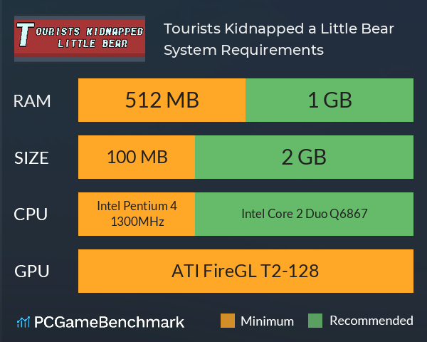 Tourists Kidnapped a Little Bear System Requirements PC Graph - Can I Run Tourists Kidnapped a Little Bear Tourists Kidnapped a Little Bear System Requirements PC Graph - Can I Run Tourists Kidnapped a Little Bear