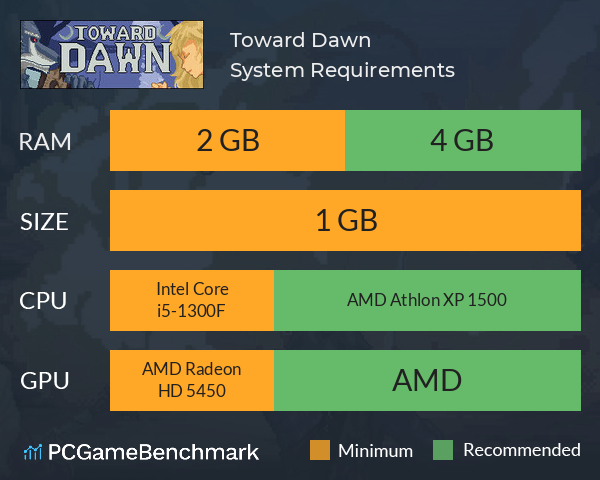 Toward Dawn System Requirements PC Graph - Can I Run Toward Dawn Toward Dawn System Requirements PC Graph - Can I Run Toward Dawn