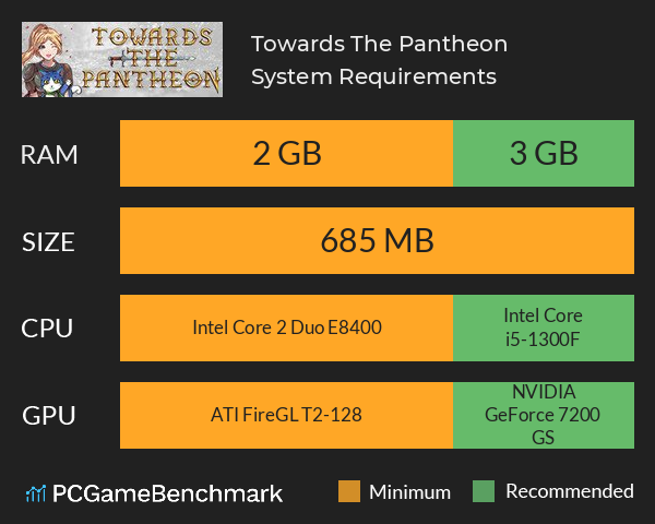 Towards The Pantheon System Requirements PC Graph - Can I Run Towards The Pantheon Towards The Pantheon System Requirements PC Graph - Can I Run Towards The Pantheon