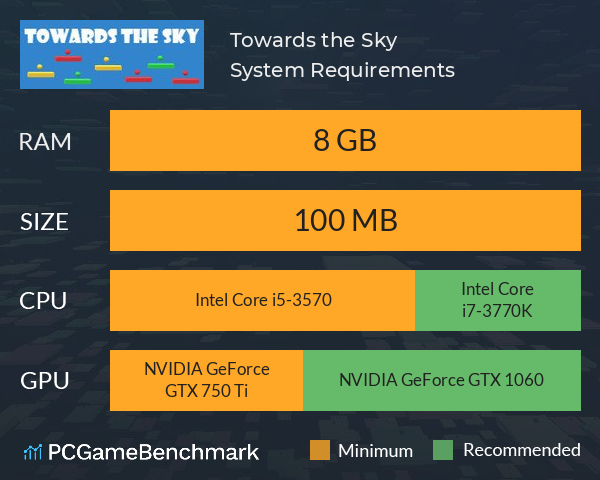 I5 3570 gtx 2025 750 ti 8gb ram
