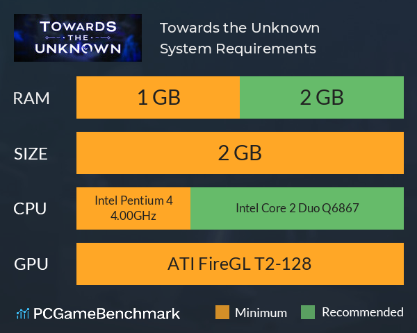 Towards the Unknown System Requirements PC Graph - Can I Run Towards the Unknown