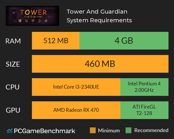 Tower And Guardian 塔与守护者 System Requirements PC Graph - Can I Run Tower And Guardian 塔与守护者 Tower And Guardian 塔与守护者 System Requirements PC Graph - Can I Run Tower And Guardian 塔与守护者