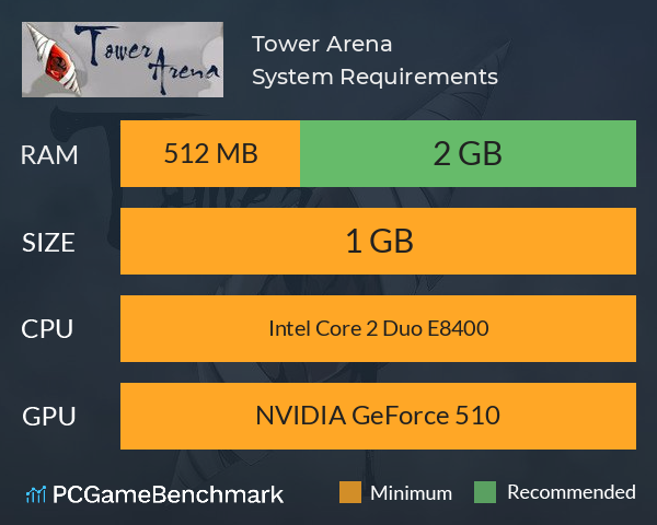 Tower Arena System Requirements PC Graph - Can I Run Tower Arena