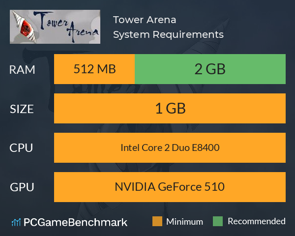 Tower Arena System Requirements PC Graph - Can I Run Tower Arena Tower Arena System Requirements PC Graph - Can I Run Tower Arena