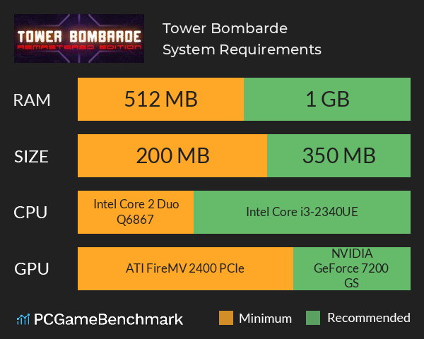 Tower Bombarde System Requirements PC Graph - Can I Run Tower Bombarde