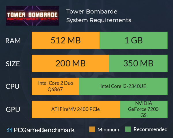 Tower Bombarde System Requirements PC Graph - Can I Run Tower Bombarde Tower Bombarde System Requirements PC Graph - Can I Run Tower Bombarde