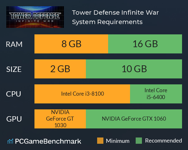 Tower Defense: Infinite War System Requirements PC Graph - Can I Run Tower Defense: Infinite War