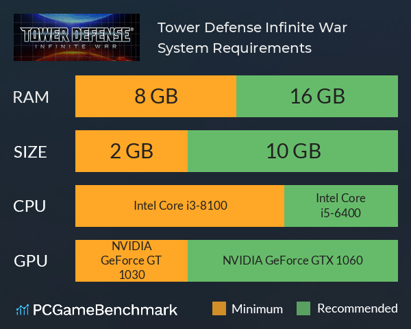 Tower Defense: Infinite War System Requirements PC Graph - Can I Run Tower Defense: Infinite War Tower Defense: Infinite War System Requirements PC Graph - Can I Run Tower Defense: Infinite War
