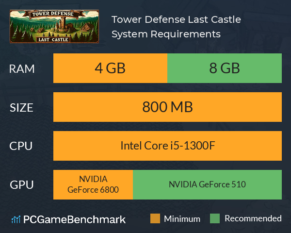 Tower Defense: Last Castle System Requirements PC Graph - Can I Run Tower Defense: Last Castle Tower Defense: Last Castle System Requirements PC Graph - Can I Run Tower Defense: Last Castle