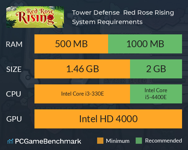 Tower Defense > Red Rose Rising System Requirements PC Graph - Can I Run Tower Defense > Red Rose Rising Tower Defense > Red Rose Rising System Requirements PC Graph - Can I Run Tower Defense > Red Rose Rising