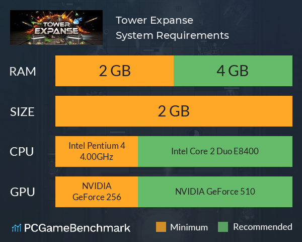 Tower Expanse System Requirements PC Graph - Can I Run Tower Expanse