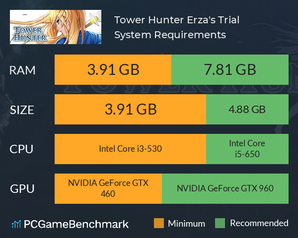 Tower Hunter: Erza's Trial System Requirements PC Graph - Can I Run Tower Hunter: Erza's Trial