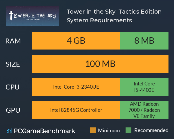 Tower in the Sky : Tactics Edition System Requirements PC Graph - Can I Run Tower in the Sky : Tactics Edition Tower in the Sky : Tactics Edition System Requirements PC Graph - Can I Run Tower in the Sky : Tactics Edition
