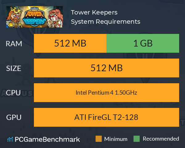 Tower Keepers System Requirements PC Graph - Can I Run Tower Keepers