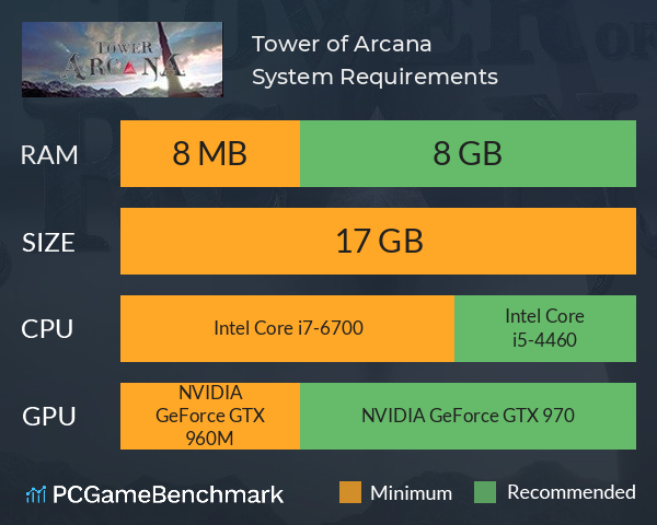 Tower of Arcana System Requirements PC Graph - Can I Run Tower of Arcana