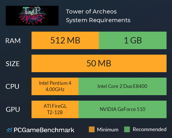 Tower of Archeos System Requirements PC Graph - Can I Run Tower of Archeos Tower of Archeos System Requirements PC Graph - Can I Run Tower of Archeos