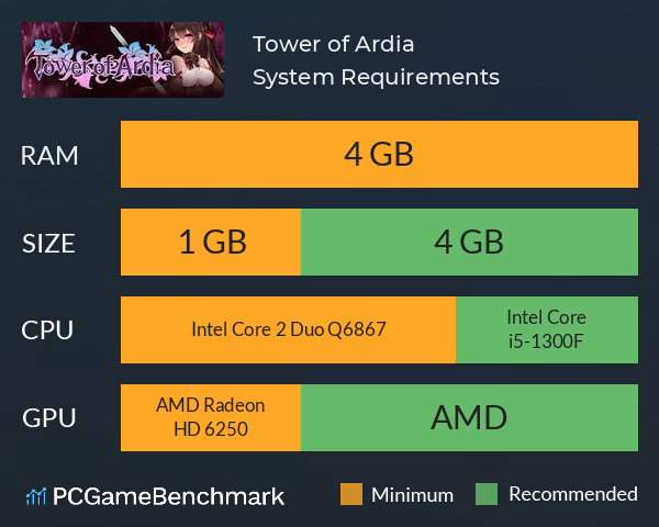 Tower of Ardia System Requirements PC Graph - Can I Run Tower of Ardia Tower of Ardia System Requirements PC Graph - Can I Run Tower of Ardia