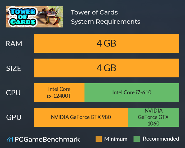 Tower of Cards System Requirements PC Graph - Can I Run Tower of Cards Tower of Cards System Requirements PC Graph - Can I Run Tower of Cards