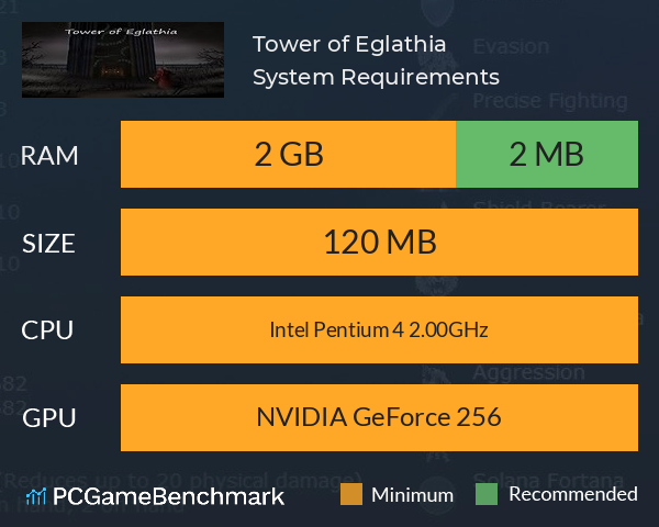 Tower of Eglathia System Requirements PC Graph - Can I Run Tower of Eglathia