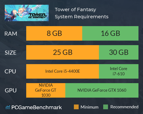 Tower of Fantasy System Requirements PC Graph - Can I Run Tower of Fantasy