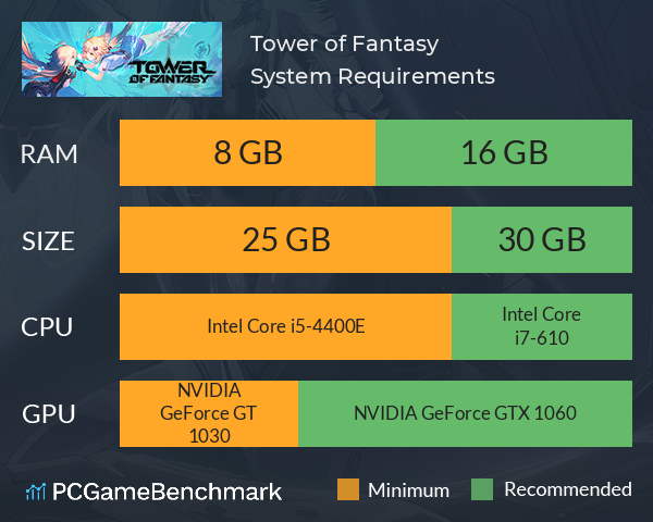 Tower of Fantasy System Requirements PC Graph - Can I Run Tower of Fantasy