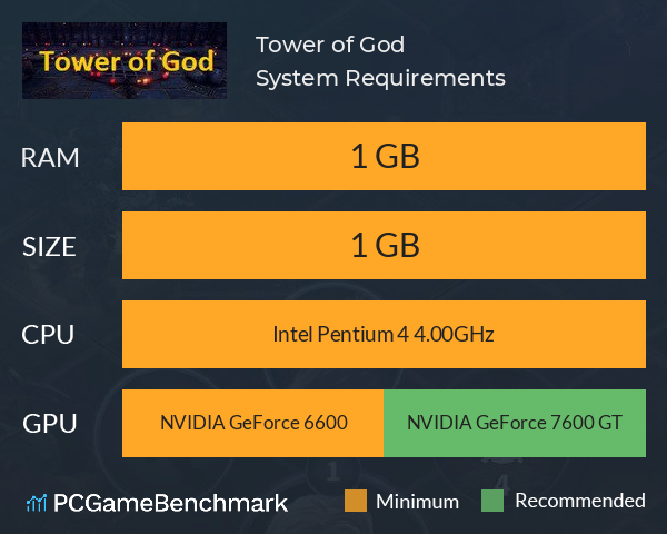 Tower of God System Requirements PC Graph - Can I Run Tower of God